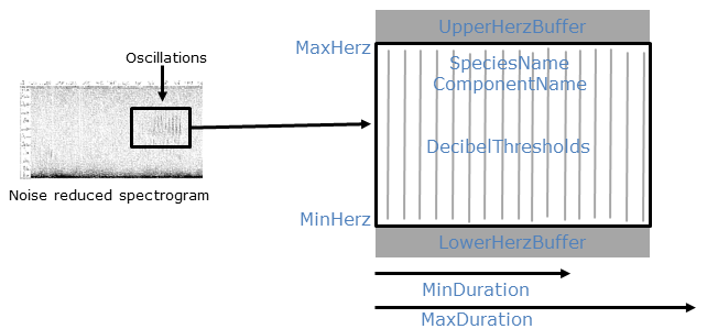 Common Parameters